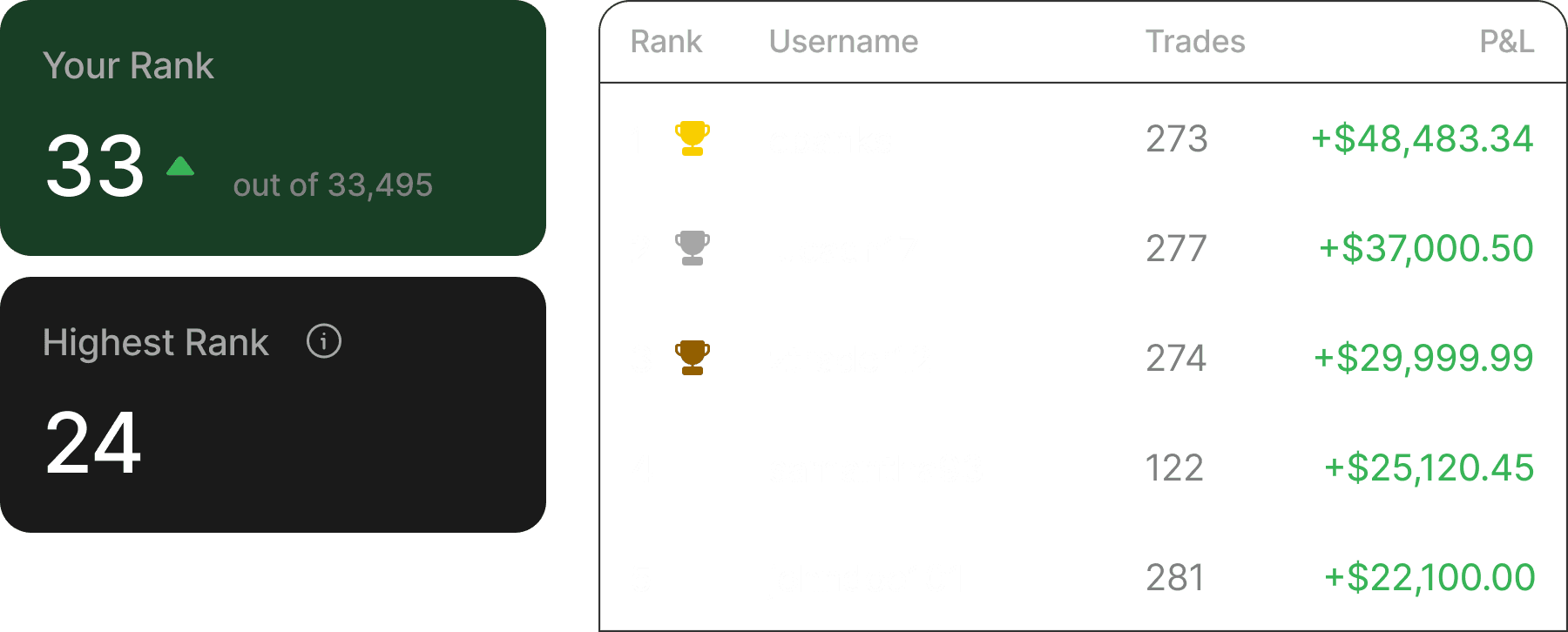 Live Leaderboards