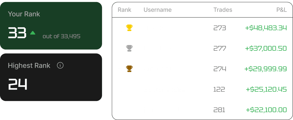 Live Leaderboards